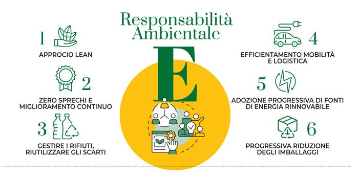 MANIFESTO E AMBIENTE